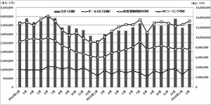 産機新聞５月１５日号  工作機器・２月生産グラフ
