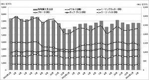 産機新聞５月１５日号  特殊鋼工具・２月生産グラフ